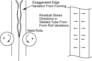 Laser welding tube diagram