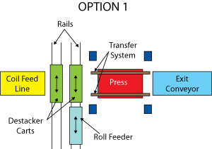 Mechanical Press diagram figure 1