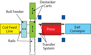 Flexibility in the press shop