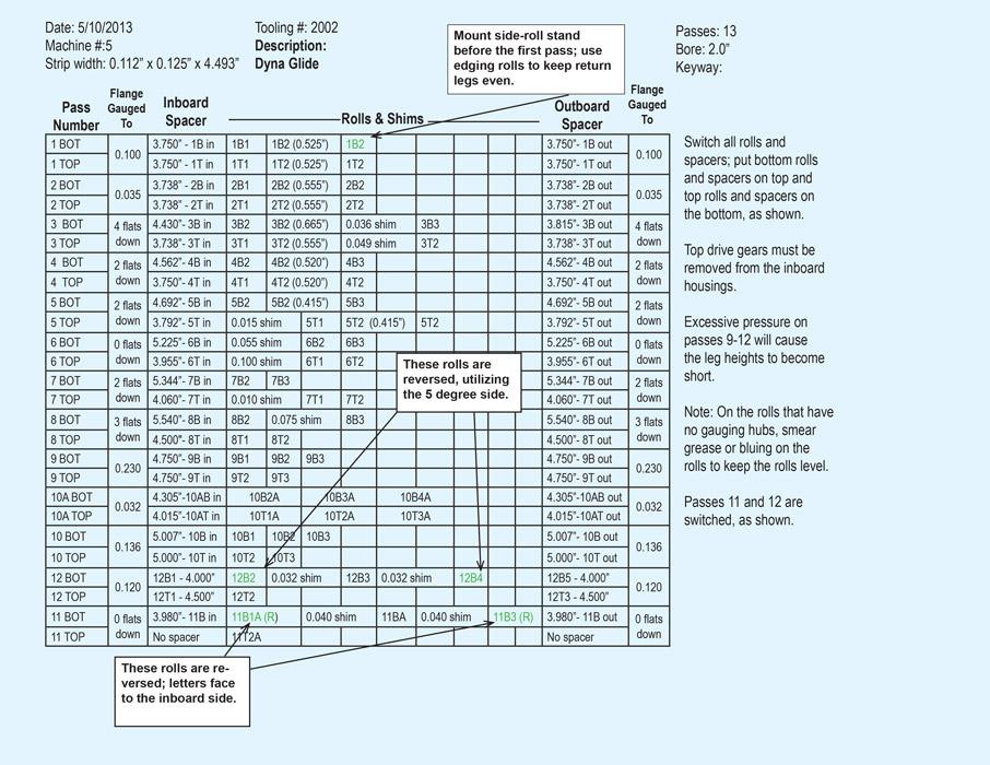 Following the roll forming road map