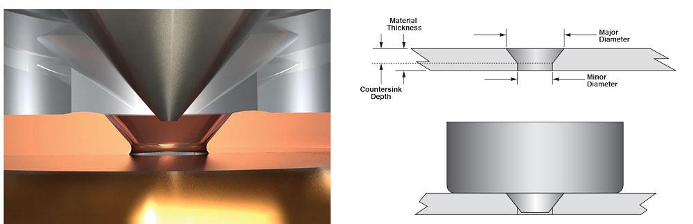 Forming On The Modern Punch Press Sheet Metal Fabrication S Swiss Army Knife