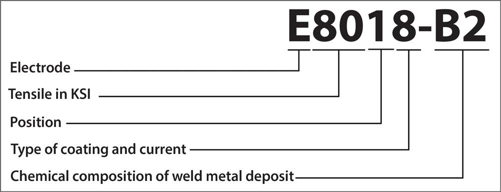 Electrode Specification Chart