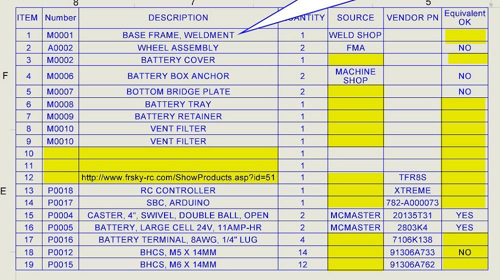Get the right data in the BOM tables