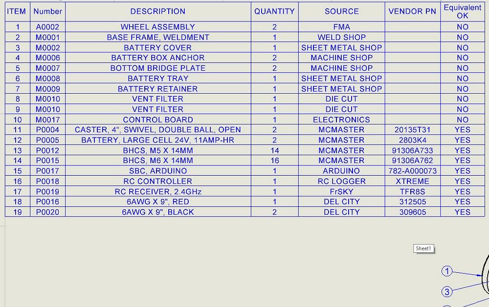 Get the right data in the BOM tables
