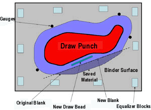 Draw punch diagram