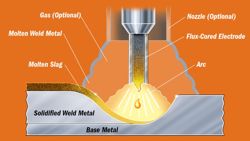 Choosing a Shielding Gas for Flux-Cored Welding use of flux cored welding
