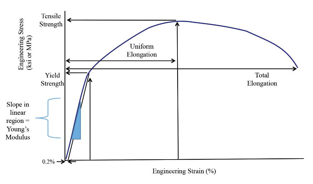 Getting To Know More About The Metal You Are Forming Getting To Know More About The Metal You Are Forming