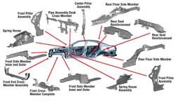 Car parts outsourced diagram