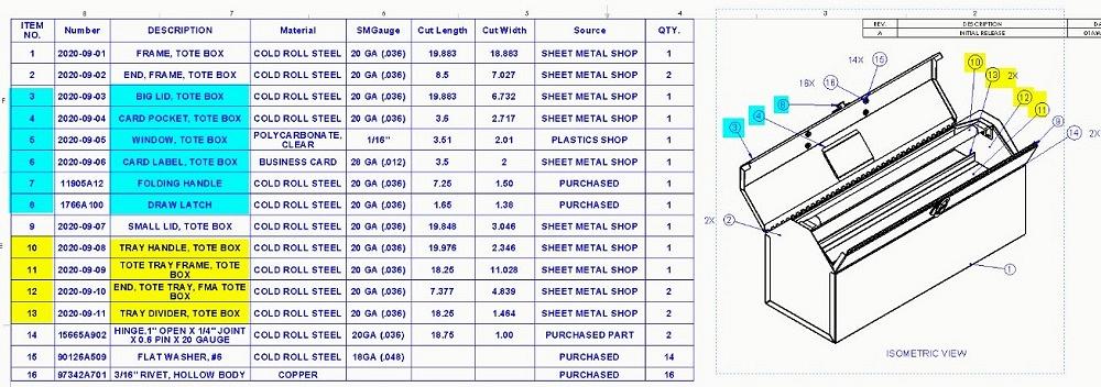 The BOM for the tote box is flat—all components at the same level.