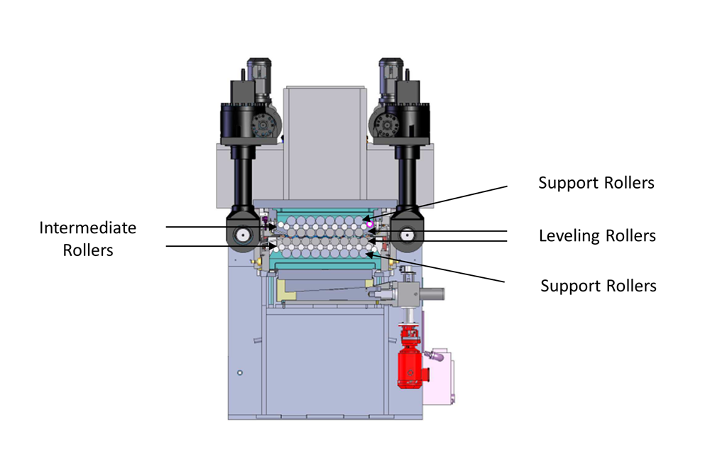 A roller leveler is shown.