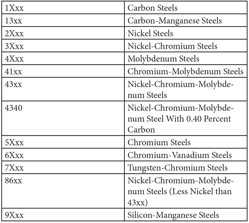 Nickel Alloy Composition Chart