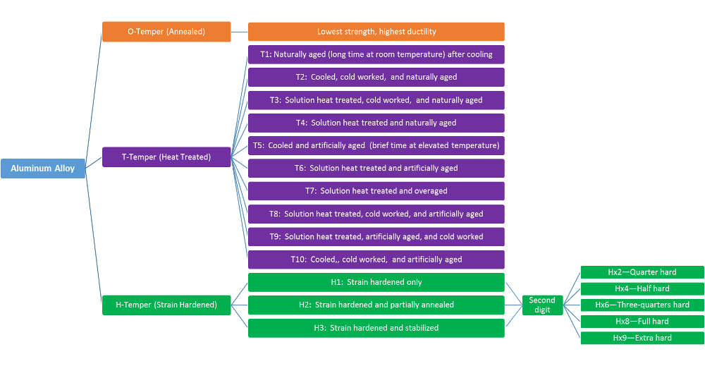 Metal Grades: Designations for grading sheet metals