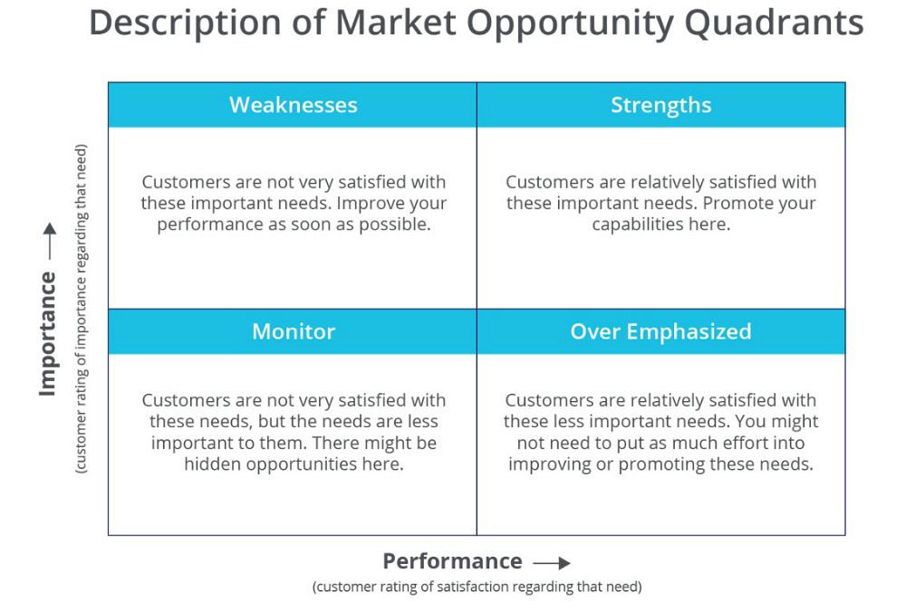 Grow Your Business: Know Your Customers, Part I