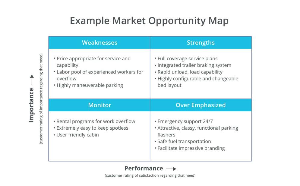 Grow your business: Know your customers, Part II