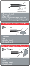 Grinding Tungsten Diagram