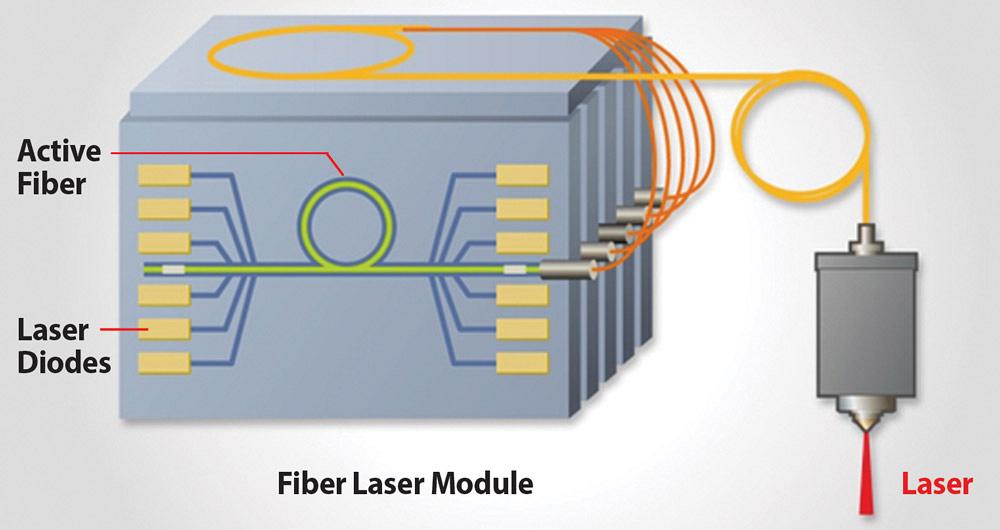Head And Optics Innovations Key To Laser Cutting Growth