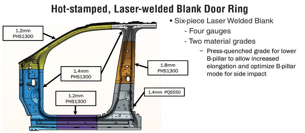 hot-stamped, laser-welded blank door ring illustration