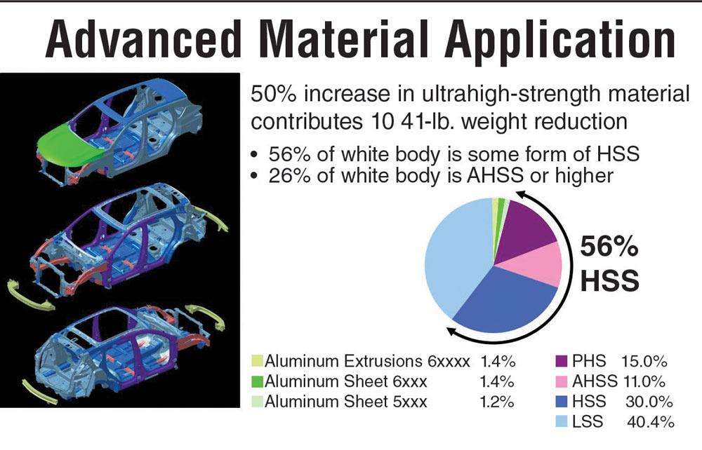 Hot Stamped Parts In 2019 Vehicles