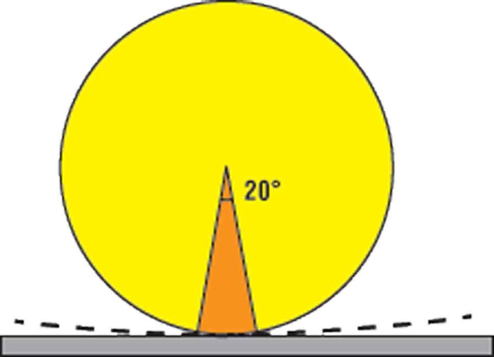 Sơ đồ đại diện cho mũi đột.