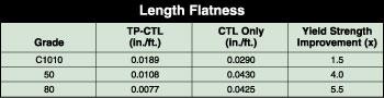 How Important Is Sheet And Plate Steel Flatness