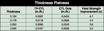 Thickness Flatness Diagram