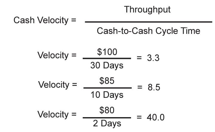 cash-to-cash cycle