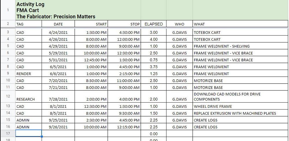 CAD logs: How to keep a project organized