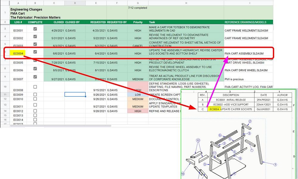 CAD logs: How to keep a project organized