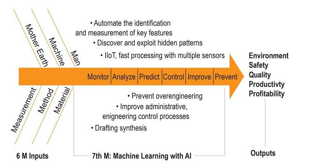 Manufacturing Ms How machine learning helps perfect welder skill