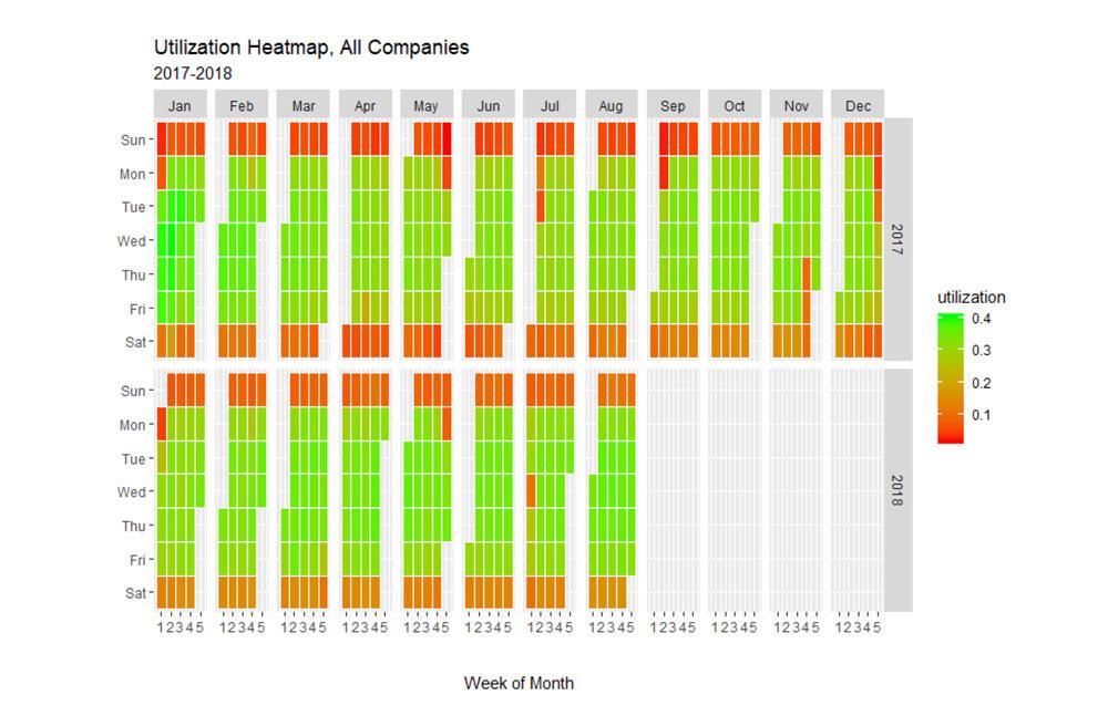 How real-time machine data spurs improvement