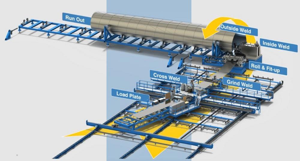 Graphic of spiral welding