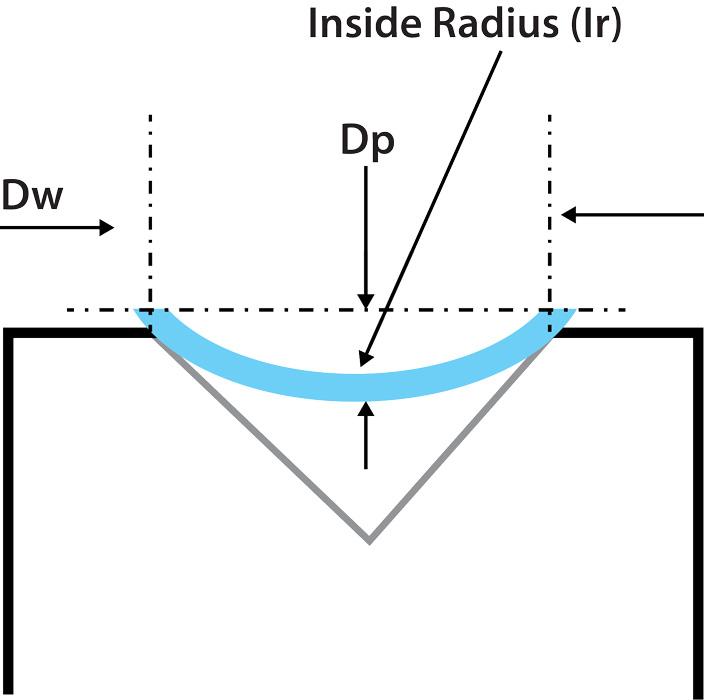 What exactly is “width” in geometry?