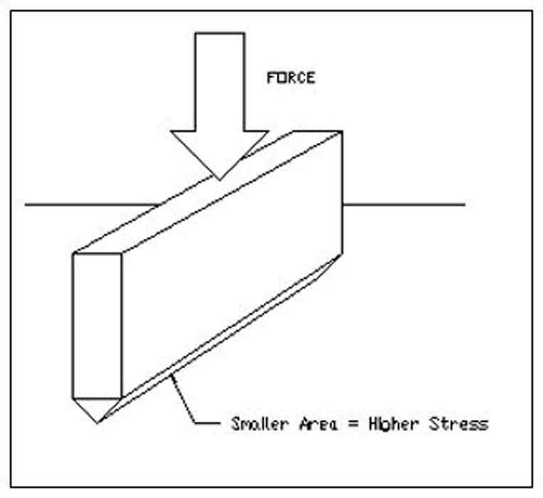 Determining sharpness of sheet metal edges
