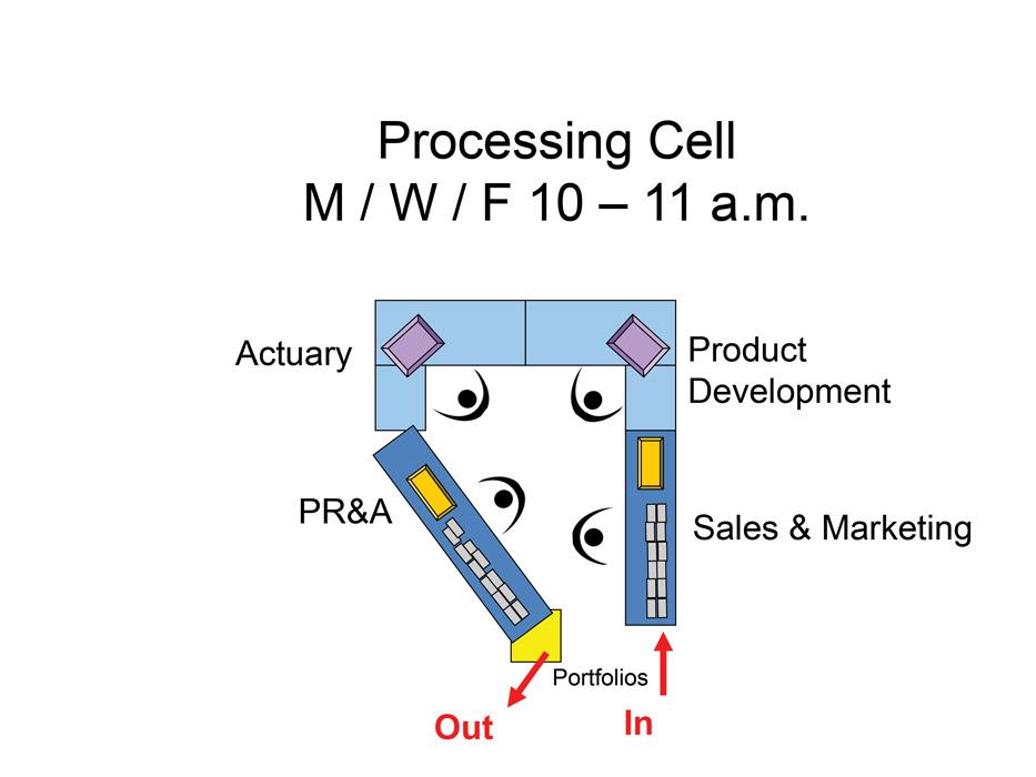 How to make office work flow