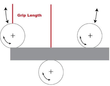Illustration of bending process