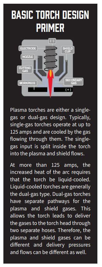 graphic for plasma cutting