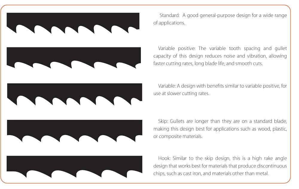 what bandsaw blade to use for aluminum?