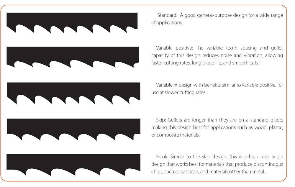 Graphic about band saw blades for tube cutting