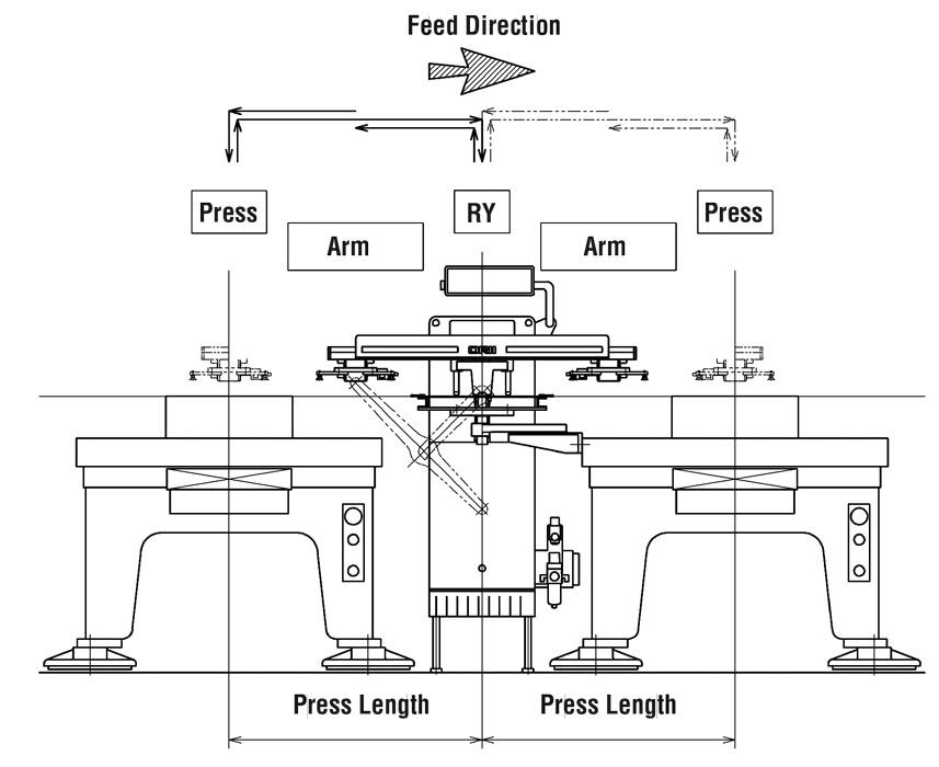 How to set up your press, tooling, workpiece for press-to-press robotic ...