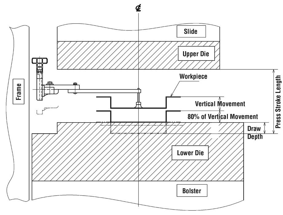 How to set up your press, tooling, workpiece for press-to-press robotic ...