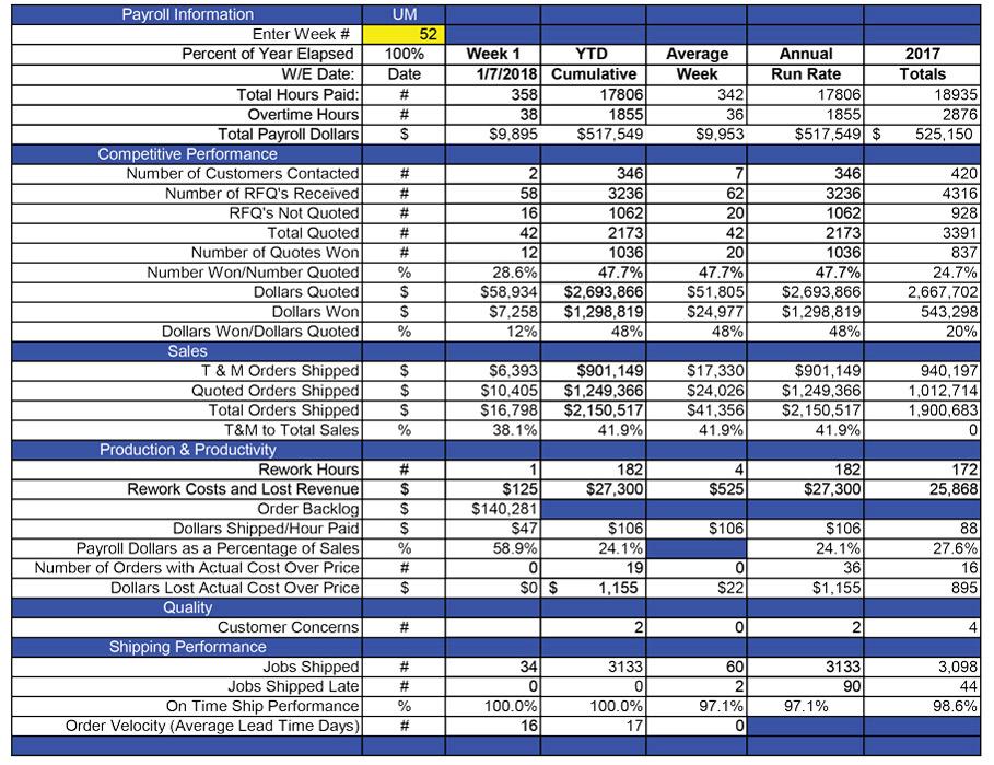 How to track success in the job shop