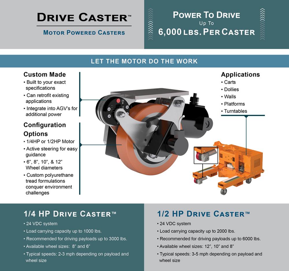 Industrial caster integrates electric motor