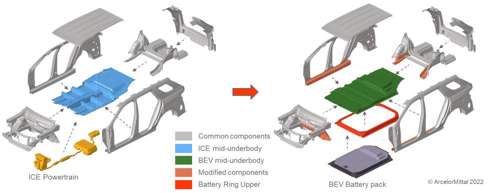 Metal stamped parts for EV production 