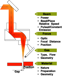 Laser welding diagram