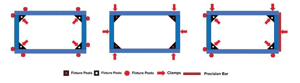 Is GD&T included in the designs of component parts?