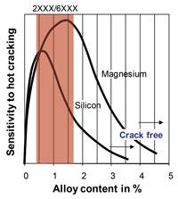 Nối nhôm bằng laser - TheFabricator.com