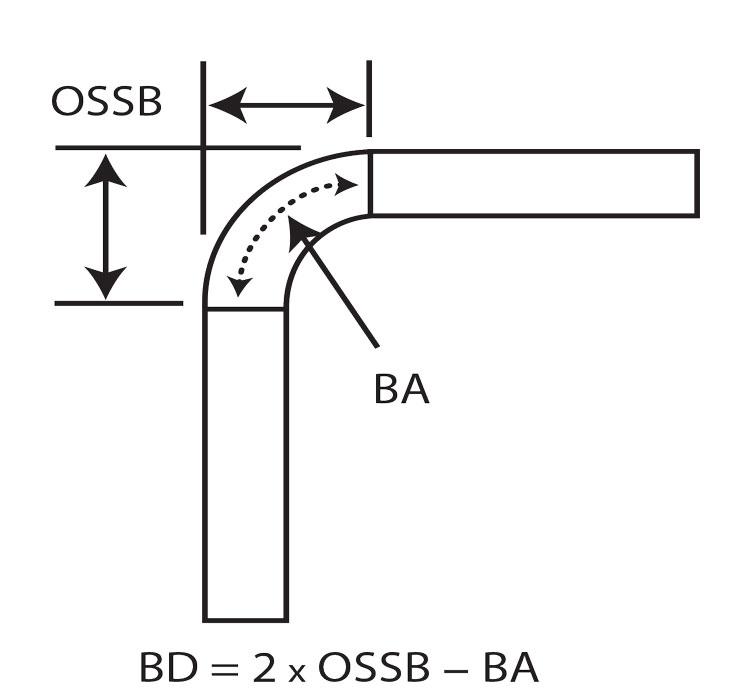 Tube Bending Allowance Charts