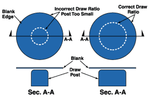 Deep drawing: Key design principlesandtips for successful draws