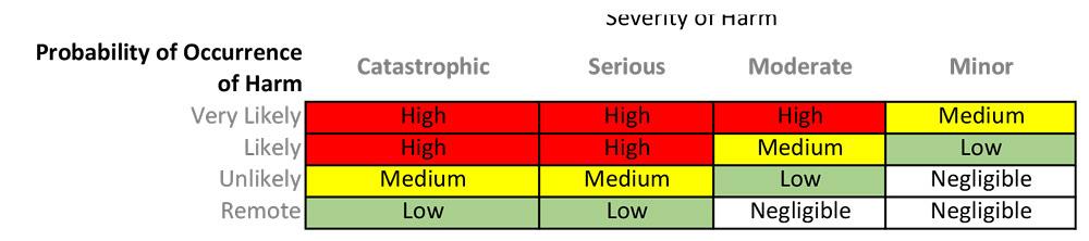 Press Brake Risk Assessment Example Know your press brake safeguarding options