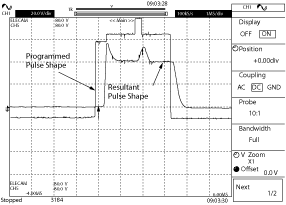 Laser pulses temporal profile
